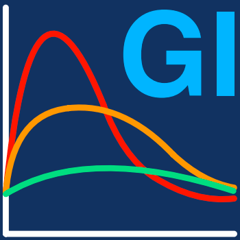 Glycemic Index Diet